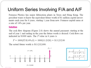 Uniform Series Involving F/A and A/F
 