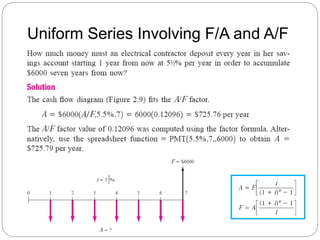 Uniform Series Involving F/A and A/F
 