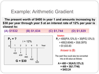 Example: Arithmetic Gradient
The present worth of $400 in year 1 and amounts increasing by
$30 per year through year 5 at an interest rate of 12% per year is
closest to:
(A) $1532 (B) $1,634 (C) $1,744 (D) $1,829
0 1 2 3 Year
430
460
4
490
520
PT = ?
5
400
i = 12%
G = $30
= 400(3.6048) + 30(6.3970)
= $1,633.83
Answer is (B)
PT = 400(P/A,12%,5) + 30(P/G,12%,5)
The cash flow could also be converted
into an A value as follows:
A = 400 + 30(A/G,12%,5)
= 400 + 30(1.7746)
= $453.24
Solution:
 