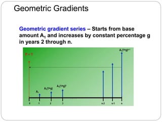 Geometric gradient series – Starts from base
amount A1 and increases by constant percentage g
in years 2 through n.
Geometric Gradients
 