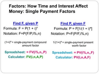 Factors: How Time and Interest Affect
Money: Single Payment Factors
Find F, given P
Formula: F = P(1 + i)n
Notation: F=P(F/P,i%,n)
(1+i)n
= single-payment compound
amount factor
Spreadsheet: = FV(i%,n,,P)
Calculator: FV(i,n,A,P)
Find P, given F
Formula: P = F[1/(1 + i)n
]
Notation: P=F(P/F,i%,n)
1/(1+i)n
= single-payment present
worth factor
Spreadsheet: = PV(i%,n,,F)
Calculator: PV(i,n,A,F)
 