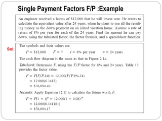 Single Payment Factors F/P :Example
Sol.
 