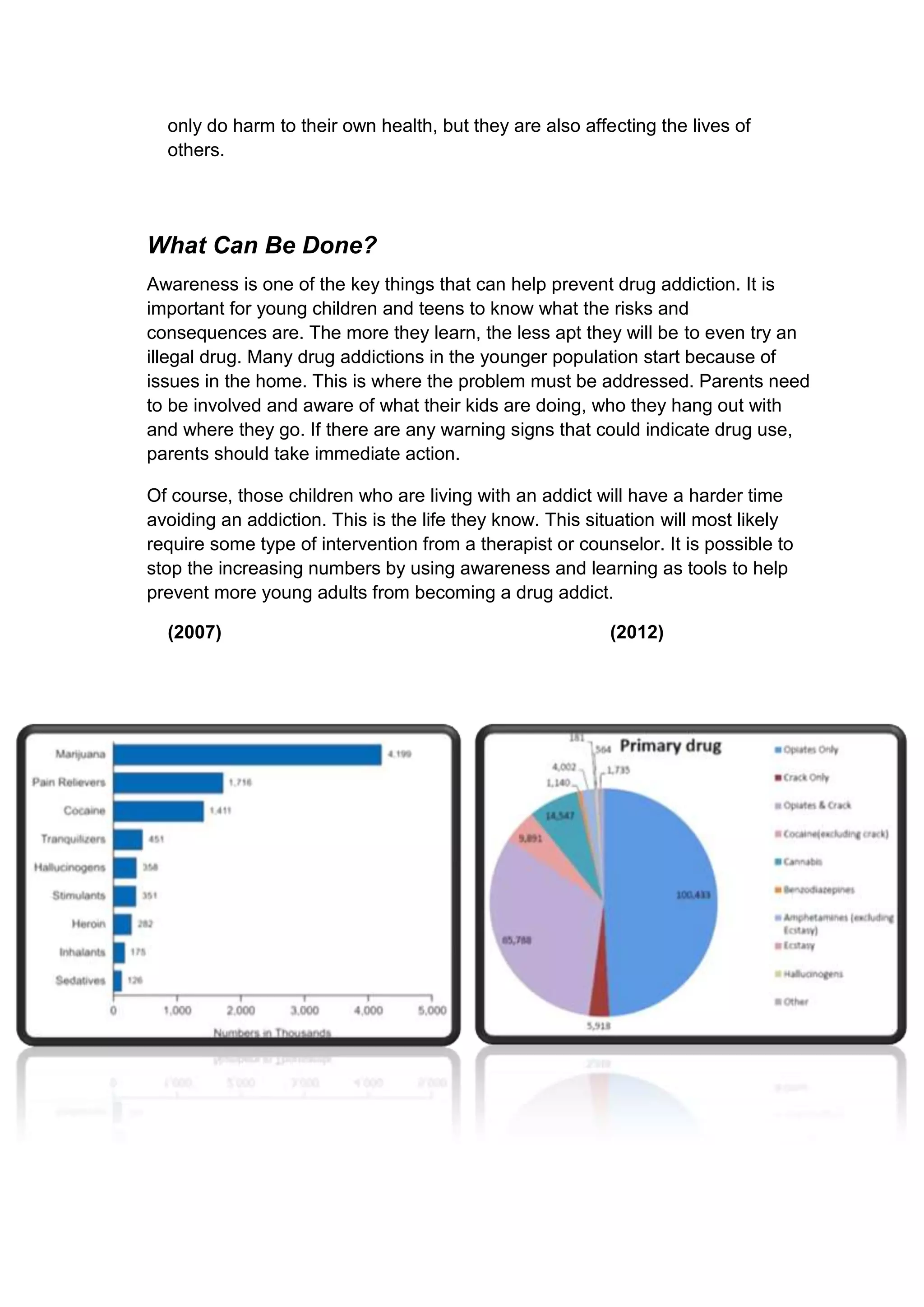 only do harm to their own health, but they are also affecting the lives of
  others.




What Can Be Done?
Awareness is one of the key things that can help prevent drug addiction. It is
important for young children and teens to know what the risks and
consequences are. The more they learn, the less apt they will be to even try an
illegal drug. Many drug addictions in the younger population start because of
issues in the home. This is where the problem must be addressed. Parents need
to be involved and aware of what their kids are doing, who they hang out with
and where they go. If there are any warning signs that could indicate drug use,
parents should take immediate action.

Of course, those children who are living with an addict will have a harder time
avoiding an addiction. This is the life they know. This situation will most likely
require some type of intervention from a therapist or counselor. It is possible to
stop the increasing numbers by using awareness and learning as tools to help
prevent more young adults from becoming a drug addict.

  (2007)                                                  (2012)
 