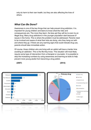 only do harm to their own health, but they are also affecting the lives of
  others.




What Can Be Done?
Awareness is one of the key things that can help prevent drug addiction. It is
important for young children and teens to know what the risks and
consequences are. The more they learn, the less apt they will be to even try an
illegal drug. Many drug addictions in the younger population start because of
issues in the home. This is where the problem must be addressed. Parents need
to be involved and aware of what their kids are doing, who they hang out with
and where they go. If there are any warning signs that could indicate drug use,
parents should take immediate action.

Of course, those children who are living with an addict will have a harder time
avoiding an addiction. This is the life they know. This situation will most likely
require some type of intervention from a therapist or counselor. It is possible to
stop the increasing numbers by using awareness and learning as tools to help
prevent more young adults from becoming a drug addict.

  (2007)                                                  (2012)
 