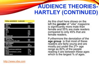 AUDIENCE THEORIES-
HARTLEY (CONTINUED)
As this chart here shows on the
left the gender of “vibe” magazine
is significantly more male than
female and 55% are male readers
compared to only 45% that are
female readers.
Furthermore the denotation of the
age group is that most of these
readers are fairly young and are
mostly put under the 21+ age
range as 82% of the people
reading it are between these ages
which is the largest % of ages.
http://www.vibe.com
 