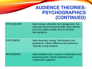 AUDIENCE THEORIES-
PSYCHOGRAPHICS
(CONTINUED)
STRUGGLERS Seek escape, alienated and disorganized, few
resources beyond physical skills. Buys alcohol,
junk food, lottery tickets, tend to be lower
demographics.
EXPLORERS Seek discovery, energy, individualism and
experience. Values difference and adventure.
Typically young students.
REFORMERS Seek enlightenment, freedom of restrictions and
personal growth. Social awareness and
independent judgment.
 