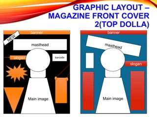 GRAPHIC LAYOUT –
MAGAZINE FRONT COVER
2(TOP DOLLA)
masthead
slogan
Main image
barcode
banner banner
Main image
slogan
 