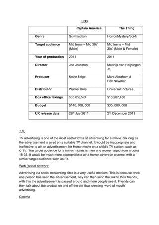 LO3

                                          Captain America              The Thing

           Genre                   Sci-Fi/Action              Horror/Mystery/Sci-fi

           Target audience         Mid teens – Mid 30s’       Mid teens – Mid
                                   (Male)                     30s’ (Male & Female)

           Year of production      2011                       2011

           Director                Joe Johnston               Matthijs van Heijningen
                                                              Jr.

           Producer                Kevin Feige                Marc Abraham &
                                                              Eric Newman

           Distributor             Warner Bros                Universal Pictures

           Box office takings      $65,058,524                $16,907,450

           Budget                  $140, 000, 000             $35, 000, 000

           UK release date         29th July 2011             2nd December 2011




T.V.

TV advertising is one of the most useful forms of advertising for a movie. So long as
the advertisement is aired on a suitable TV channel. It would be inappropriate and
ineffective to air an advertisement for Horror movie on a child’s TV station, such as
CITV. The target audience for a horror movies is men and women aged from around
15-35. It would be much more appropriate to air a horror advert on channel with a
similar target audience such as E4.

Web (social network)

Advertising via social networking sites is a very useful medium. This is because once
one person has seen the advertisement, they can then send the link to their friends,
with this the advertisement is passed around and more people see it. Friends can
then talk about the product on and off the site thus creating ‘word of mouth’
advertising.

Cinema
 