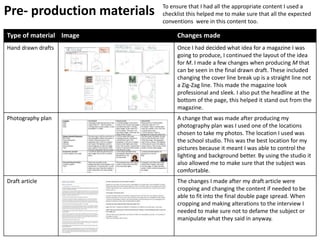 Pre- production materials
Type of material Image Changes made
Hand drawn drafts Once I had decided what idea for a magazine I was
going to produce, I continued the layout of the idea
for M. I made a few changes when producing M that
can be seen in the final drawn draft. These included
changing the cover line break up is a straight line not
a Zig-Zag line. This made the magazine look
professional and sleek. I also put the headline at the
bottom of the page, this helped it stand out from the
magazine.
Photography plan A change that was made after producing my
photography plan was I used one of the locations
chosen to take my photos. The location I used was
the school studio. This was the best location for my
pictures because it meant I was able to control the
lighting and background better. By using the studio it
also allowed me to make sure that the subject was
comfortable.
Draft article The changes I made after my draft article were
cropping and changing the content if needed to be
able to fit into the final double page spread. When
cropping and making alterations to the interview I
needed to make sure not to defame the subject or
manipulate what they said in anyway.
To ensure that I had all the appropriate content I used a
checklist this helped me to make sure that all the expected
conventions were in this content too.
 