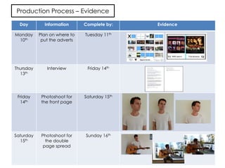 Production Process – Evidence
Day Information Complete by: Evidence
Monday
10th
Plan on where to
put the adverts
Tuesday 11th
Thursday
13th
Interview Friday 14th
Friday
14th
Photoshoot for
the front page
Saturday 15th
Saturday
15th
Photoshoot for
the double
page spread
Sunday 16th
 