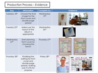 Production Process – Evidence
Day Information Complete by: Evidence
Tuesday 18th Choose the final
image for the
front cover and
double page
spread
Wednesday
19th
Tuesday 25th Make sure the
layout of the
album is
appropriate
Wednesday
26th
Wednesday
27th
Start planning
front cover by
choosing the
layout
Thursday 27th
Thursday 28th Finalizing the
editing for front
cover and
double page
spread. Making
sure it is fits for
purpose
Friday 28th
 
