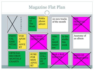 Magazine Flat Plan
C
O
N
T
E
N
T
S
Letter
Of
The
Week
Nokia
phone
advert
20 new tracks
of the month
DPS
FESTIVAL
DRUGS
FESTI
VAL
ESSE
NTIAL
S
VOD
AFON
E
ADVE
RT
VACCINES
INTERVIEW
Rock n Roll
ESTATES
John
ny
Lloyd
Interv
iew
In the
studio
this
week
Anatomy of
an album
OFFICIAL
RECORDS
MONTHLY
CHARTS
SURE
FOR
MEN
ADVE
RT
SOUN
DTRA
CK OF
MY
LIFE
BAND OF
THE MONTH
 