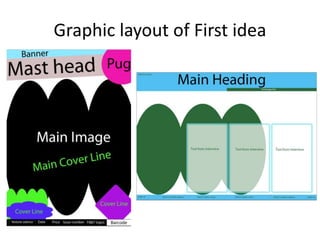 Graphic layout of First idea
 