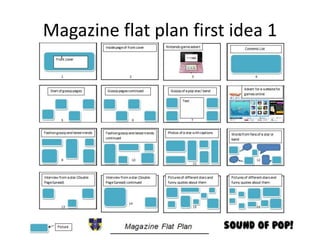 Magazine flat plan first idea 1
 