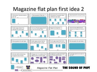 Magazine flat plan first idea 2
 