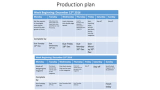 Production plan
Monday Tuesday Wednesday Thursday Friday Saturday Sunday
Get the reporter
to investigate
more stories
around the pop
gender of music
Edit photos that
where taken and
make them more
appealing by using
Photoshop.
Insert interview
into double page
spread
Look for
business who
would be
interested in
advertising your
magazine
Start
inserting
other
articles
and short
stories
into the
magazine
Day off Day off
Complete by:
Due Tuesday
14th Dec
Due
Wednesday
16th Dec
Due Friday
18th Dec
Due
Monday
20th Dec
Due
Mond
ay 20th
Dec
Monday Tuesday Wednesday Thursday Friday Saturday Sunday
Finish off
designing the
magazine
Find short
stories that
can be used
in the
magazine
Find short stories
that can be used
in the magazine
Find short
stories that can
be used in the
magazine
Day off
Day off Send finished
magazine of to
be published
Complete
by:
Due Tuesday
21th Dec
Due Thursday
24th Dec
Due Thursday 24th
Dec
Due Thursday
24th Dec Finish
today
Week Beginning: December 12th 2016
Week Beginning: December 19th 2016
 