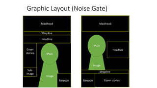 Image
Graphic Layout (Noise Gate)
Masthead
Strapline
Cover
stories
Image
Main
Barcode
Sub-
image
Masthead
Strapline
Cover stories
Main
Barcode
Headline
Headline
 