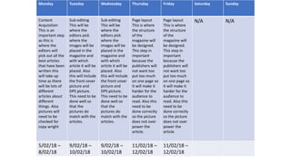 Monday Tuesday Wednesday Thursday Friday Saturday Sunday
Content
Acquisition
This is an
important step
as this is
where the
editors will
pick out all the
best articles
that have been
written this
will take up
time as there
will be lots of
different
articles about
different
things. Also
pictures will
need to be
checked for
copy wright
Sub-editing
This will be
where the
editors pick
where the
images will be
placed in the
magazine and
with which
article it will be
placed. Also
this will include
the front cover
picture and
DPS picture.
This need to be
done well so
that the
pictures do
match with the
articles.
Sub-editing
This will be
where the
editors pick
where the
images will be
placed in the
magazine and
with which
article it will be
placed. Also
this will include
the front cover
picture and
DPS picture.
This need to be
done well so
that the
pictures do
match with the
articles.
Page layout
This is where
the structure
of the
magazine will
be designed.
This step in
important
because the
publishers will
not want too
put too much
on one page so
it will make it
harder for the
audience to
read. Also this
need to be
done correctly
so the picture
does not over
power the
article.
Page layout
This is where
the structure
of the
magazine will
be designed.
This step in
important
because the
publishers will
not want too
put too much
on one page so
it will make it
harder for the
audience to
read. Also this
need to be
done correctly
so the picture
does not over
power the
article.
N/A N/A
5/02/18 –
8/02/18
9/02/18 –
10/02/18
9/02/18 –
10/02/18
11/02/18 –
12/02/18
11/02/18 –
12/02/18
 