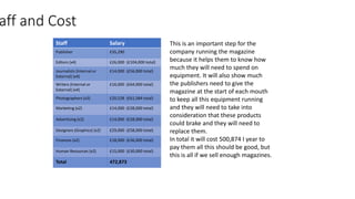 Staff Salary
Publisher £35,290
Editors (x4) £26,000 (£104,000 total)
Journalists (Internal or
External) (x4)
£14,000 (£56,000 total)
Writers (Internal or
External) (x4)
£16,000 (£64,000 total)
Photographers (x3) £20,528 (£61,584 total)
Marketing (x2) £14,000 (£28,000 total)
Advertising (x2) £14,000 (£28,000 total)
Designers (Graphics) (x2) £29,000 (£58,000 total)
Finances (x2) £18,000 (£36,000 total)
Human Resources (x2) £15,000 (£30,000 total)
Total 472,873
aff and Cost
This is an important step for the
company running the magazine
because it helps them to know how
much they will need to spend on
equipment. It will also show much
the publishers need to give the
magazine at the start of each mouth
to keep all this equipment running
and they will need to take into
consideration that these products
could brake and they will need to
replace them.
In total it will cost 500,874 I year to
pay them all this should be good, but
this is all if we sell enough magazines.
 