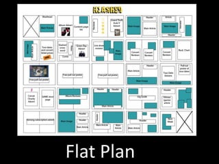 Flat Plan
 