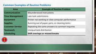Learning Outcome 3 SOLVE - ADDRESS GGENERAL WORKPLACE PROBLEMS.pptx