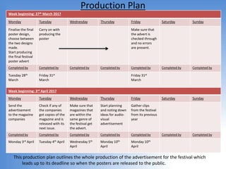 Production Plan
This production plan outlines the whole production of the advertisement for the festival which
leads up to its deadline so when the posters are released to the public.
Week beginning: 27th March 2017
Monday Tuesday Wednesday Thursday Friday Saturday Sunday
Finalise the final
poster design,
choose between
the two designs
made.
Start producing
the final festival
poster advert
Carry on with
producing the
poster
Make sure that
the advert is
checked through
and no errors
are present.
Completed by Completed by Completed by Completed by Completed by Completed by Completed by
Tuesday 28th
March
Friday 31st
March
Friday 31st
March
Week beginning: 3rd April 2017
Monday Tuesday Wednesday Thursday Friday Saturday Sunday
Send the
advertisement
to the magazine
companies
Check if any of
the companies
got copies of the
magazine and is
released with its
next issue.
Make sure that
magazines that
are within the
same genre of
the festival get
the advert.
Start planning
and noting down
ideas for audio-
visual
advertisement
Gather clips
from the festival
from its previous
year
Completed by Completed by Completed by Completed by Completed by Completed by Completed by
Monday 3rd April Tuesday 4th April Wednesday 5th
April
Monday 10th
April
Monday 10th
April
 