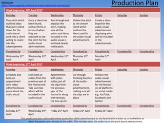 Production Plan
Week beginning: 10th April 2017
Monday Tuesday Wednesday Thursday Friday Saturday Sunday
Plan pitch which
outlines ideas
that were noted
down for the
audio-visual.
Look into a client
willing to invest
into the
advertisement
Once a client has
been found,
contact them in
terms of when
they are
available to see
the pitch for the
audio-visual
advertisement.
Run through and
practice the
pitch, making
sure all the
points and ideas
included in the
audio-visual is
outlined clearly
in the pitch.
Deliver the pitch
to the chosen
client which
outlines the
ideas used for
the audio-visual
advertisement.
Create a story
board for the
audio-visual
advertisement
displaying what
will be included
in the
advertisement.
Completed by Completed by Completed by Completed by Completed by Completed by Completed by
Wednesday 12th
April
Wednesday 12th
April
Wednesday 12th
April
Thursday 13th
April
Monday 17th
April
Week beginning: 17th April 2017
Monday Tuesday Wednesday Thursday Friday Saturday Sunday
Schedule and
book an
appointment
with video
editor to discuss
plans about the
audio visual.
Look back at
videos from the
previous year of
the festival and
Take out clips
which will be
included in the
audio visual.
Appointment
with video
editor, put all
the clips from
the previous
year of the
festival in along
with reviews,
the line-up etc.
Go through
finishing touches
of the audio-
visual
advertisement,
making sure all
the clips are in
place.
Release the
audio-visual
advertisement
for the festival
on all platforms
on social media
e.g. YouTube,
Facebook and
twitter
Completed by Completed by Completed by Completed by Completed by Completed by Completed by
Monday 17th
April
Wednesday 19th
April
Friday 21st April Friday 21st April Friday 21st April
References
https://www.ecgprod.com/how-to-make-a-television-commercial/
This production plan outlines the whole production of the advertisement for the festival which leads up to its deadline so
when the posters are released to the public. This includes about the audio-visual and print-based advertisement.
 