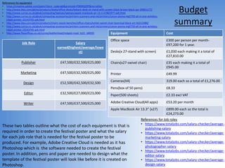 Budget
summary
Job Role Salary
earned(highest/average/lowe
st)
Publisher £47,500/£32,500/£25,000
Marketing £47,500/£32,500/£25,000
Design £52,500/£42,500/£32,500
Editor £32,500/£27,000/£23,000
Writer £47,500/£37,500/£25,000
Equipment Cost
Office space £300 per person per month-
£97,200 for 1 year.
Desks(x 27-stand with screen) £1,030 each making it a total of
£27,810.00
Chairs(x27-swivel chair) £35 each making it a total of
£945.00
Printer £49.99
Cameras(X4) 319.00 each so a total of £1,276.00
Pens(box of 50 pens) £8.33
Paper(500 sheets) £2.33 excl VAT
Adobe Creative Cloud(All apps) £53.20 per month
Apple MacBook Air 13.3” (x27) £899.00 each so the total is
£24,273.00
These two tables outline what the cost of each equipment is that is
required in order to create the festival poster and what the salary
for each job role that is needed for the festival poster to be
produced. For example, Adobe Creative Cloud is needed as it has
Photoshop which is the software needed to create the festival
poster. In addition, pens and paper are needed to design what the
template of the festival poster will look like before it is created on
Photoshop.
References for equipment
• https://creative.adobe.com/plans?store_code=gb&promoid=P3KMQZ9Y&mv=other
• http://www.ikea.com/gb/en/products/desks/office-desks/bekant-desk-sit-stand-with-screen-black-brown-black-spr-39061177/
• http://www.currys.co.uk/gbuk/computing/laptops/laptops/apple-macbook-air-13-3-21962977-pdt.html
• http://www.currys.co.uk/gbuk/computing-accessories/printers-scanners-and-ink/printers/canon-pixma-mg5750-all-in-one-wireless-
inkjet-printer-10143745-pdt.html
• http://www.ikea.com/gb/en/products/chairs-stools-benches/office-chairs/torkel-swivel-chair-bomstad-black-art-50212486/
• http://www.currys.co.uk/gbuk/computing-accessories/printers-scanners-and-ink/printers/canon-pixma-mg5750-all-in-one-wireless-
inkjet-printer-10143745-pdt.html
• http://www.flexioffices.co.uk/surrey/leatherhead/reigate-road_kt22_id4935
References for Job roles
• https://www.totaljobs.com/salary-checker/average-
publishing-salary
• https://www.totaljobs.com/salary-checker/average-
marketing-salary
• https://www.totaljobs.com/salary-checker/average-
photographer-salary
• https://www.totaljobs.com/salary-checker/average-
editor-salary
• https://www.totaljobs.com/salary-checker/average-
design-salary
 