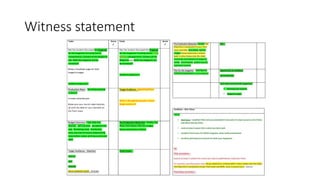Witness statement
 