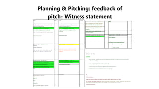 Planning & Pitching: feedback of
pitch- Witness statementTasks Done Tasks Done
Has the student d scussec the Proposal for the
magazine including Genre,
Has the student discussea the Proposal for the
magaz ne including Genre, t e.
Competitors], Content of the Magazine Fcrrv at. Competitors], Content of the
and HOW the magazine will be marketed?
Make a Facebook page for both magazine pages
Verbal Introduction?
Magazine and HOW the magazine will be
marketed?
Verbal Introduction?
Production Plans - Are these covered Target Audience - Spending Power
in detail?
4 weeks detailed plan
Make sure your launch date matches up with
the date on your barcode on the front cover
What is the spending power of your target
audience?
Budget Summary - Job roles and Pre-Production Materials - Drafts, Flat
salaves', start up costs, equipment and Plans, Font Styles, Plan for images.
cost. Marketing costs, Distribution House style/colour scheme
costs, Sources of income (Advertising,
Subscription sales), printing quotes ana
costs
Target Audience - theories!
HARTLEY
KAT1
HUt&LOW
SOC 0 ECONOMIC NEEDS - MISSING!
Front Cover -
Pre-Production Materials - Drafts; F*at Plans
(Put In screenshot of your front cover and
DPS|. Font Styles. Plan for imagCSj House
style/colour scheme ladd in colour boxes onto
the si de), mind-map, connotations of
magazine
OPS-
names, mood-boards, graphic layouts.
inspiration analysis
Plan for the magazine sales figures, Opportunity for feedback
Proflt/Loss breakdown. Future editions
Survey Monkey
Have they covered both magazines?
• Planning and research
• Magazine pages
Feedback - Miss Oliver
mm
• W p i I d. o ne - excellent Pitch and you presented it very well. It is clear you put a lot of time and
effort into the Pitch.
• Look at areas In green this Is what you done well.
• Excellent front cover for DISCO magazine, looks really professional
• Excellent planning and research for both your magazines
EBI
Pitch corrections -
Look at all areas in yellow this is what you need tc add/>mprove nude vo-' Pitch.
for example, spending ocwer slice, House style/colour scneme (add in colour ooxes onto the slidel. Flat
Plans (Put In screenshot of your front cover and DPS), socio ECONOMIC NEEDS - MISSING*
Photoshop corrections -
 