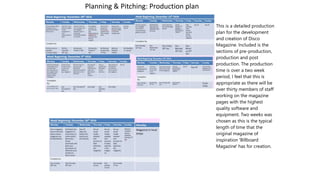 Planning & Pitching: Production plan
This is a detailed production
plan for the development
and creation of Disco
Magazine. Included is the
sections of pre-production,
production and post
production. The production
time is over a two week
period, I feel that this is
appropriate as there will be
over thirty members of staff
working on the magazine
pages with the highest
quality software and
equipment. Two weeks was
chosen as this is the typical
length of time that the
original magazine of
inspiration 'Billboard
Magazine' has for creation.
 
