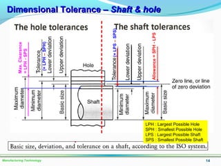 Dimensional Tolerance –Dimensional Tolerance – Shaft & holeShaft & hole
14Manufacturing Technology
Allowance=SPH-LPS
Max.Clearance
=LPH-SPS
(=LPH–SPH)
(=LPS–SPS)
LPH : Largest Possible Hole
SPH : Smallest Possible Hole
LPS : Largest Possible Shaft
SPS : Smallest Possible Shaft
 