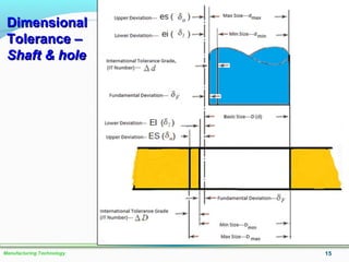 DimensionalDimensional
Tolerance –Tolerance –
Shaft & holeShaft & hole
15Manufacturing Technology
 