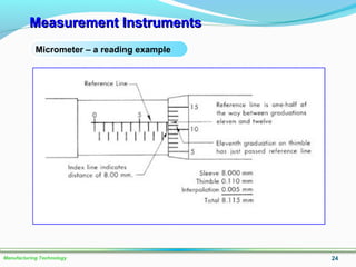 Measurement InstrumentsMeasurement Instruments
24Manufacturing Technology
Micrometer – a reading example
 