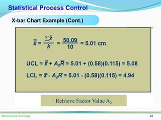 42Manufacturing Technology
Statistical Process Control
X-bar Chart Example (Cont.)
 