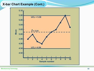 43Manufacturing Technology
X-bar Chart Example (Cont.)
 