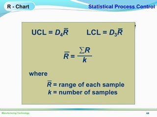 44Manufacturing Technology
Statistical Process ControlR - Chart
 