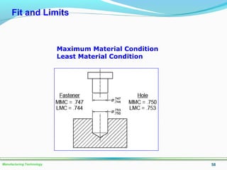 58Manufacturing Technology
Maximum Material Condition
Least Material Condition
Fit and Limits
 