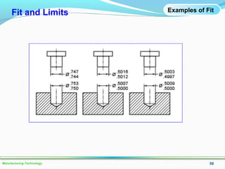 59Manufacturing Technology
Examples of FitFit and Limits
 