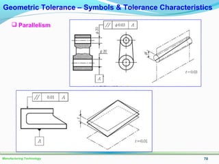 70Manufacturing Technology
Geometric Tolerance – Symbols & Tolerance Characteristics
 Parallelism
 