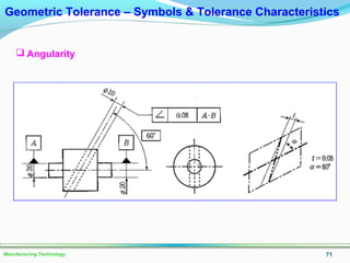 71Manufacturing Technology
Geometric Tolerance – Symbols & Tolerance Characteristics
 Angularity
 