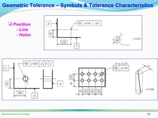 73Manufacturing Technology
Geometric Tolerance – Symbols & Tolerance Characteristics
 Position
- Line
- Holes
 