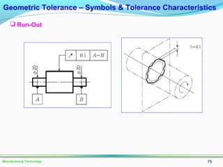 75Manufacturing Technology
Geometric Tolerance – Symbols & Tolerance Characteristics
 Run-Out
 