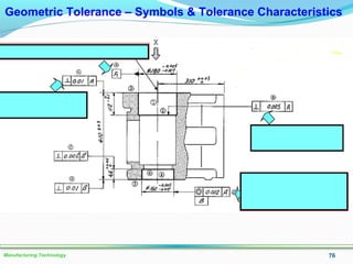 76Manufacturing Technology
Geometric Tolerance – Symbols & Tolerance Characteristics
 