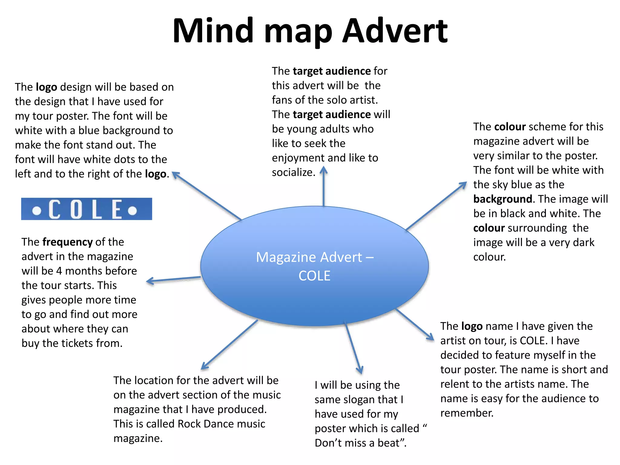 Mind map Advert
Magazine Advert –
COLE
The colour scheme for this
magazine advert will be
very similar to the poster.
The font will be white with
the sky blue as the
background. The image will
be in black and white. The
colour surrounding the
image will be a very dark
colour.
The target audience for
this advert will be the
fans of the solo artist.
The target audience will
be young adults who
like to seek the
enjoyment and like to
socialize.
The logo design will be based on
the design that I have used for
my tour poster. The font will be
white with a blue background to
make the font stand out. The
font will have white dots to the
left and to the right of the logo.
The frequency of the
advert in the magazine
will be 4 months before
the tour starts. This
gives people more time
to go and find out more
about where they can
buy the tickets from.
The location for the advert will be
on the advert section of the music
magazine that I have produced.
This is called Rock Dance music
magazine.
I will be using the
same slogan that I
have used for my
poster which is called “
Don’t miss a beat”.
The logo name I have given the
artist on tour, is COLE. I have
decided to feature myself in the
tour poster. The name is short and
relent to the artists name. The
name is easy for the audience to
remember.
 
