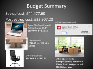 Budget Summary
Set-up cost: £44,477.60
Post set-up cost: £33,907.20
Apple MacBook Pro with
Retina Display 13.3″
£889.00 x 8 = £7,112
2 Person desk
£746.90 inc. VAT x 8 =
£2,988
Adobe Creative Cloud
Office Desk Chair
£58.80 x 8 = £470.40 Office Space - KT22
£300 per person, per month.
£300 x 8 = £2,400 per month
£28,800 per year
 
