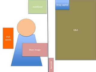 masthead
Main image
Pull
quote
Q&A
barcode
Drop capital
 