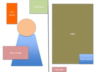 masthead
Main image
Pull
quote
Q&A
barcode
Drop capital
 