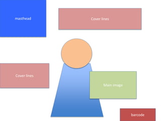 masthead Cover lines
Main image
Cover lines
barcode
 