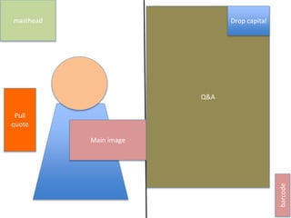 masthead
Main image
Pull
quote
Q&A
barcode
Drop capital
 